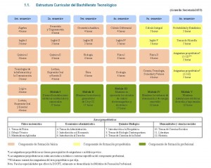 Electricidad